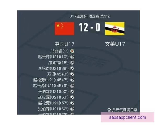 U16国少三战全败仅得零分丢六球排名垫底无缘前六
